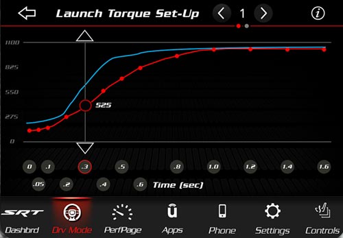 launch torque setup (drag racing)