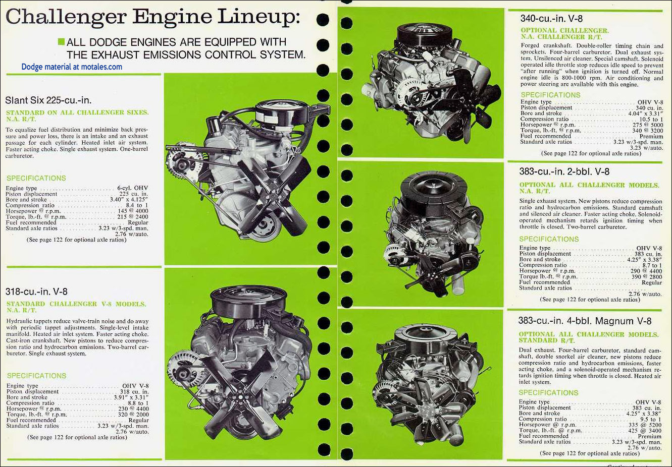 all 1970 Dodge engines
