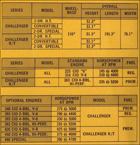 Challenger launch specifications