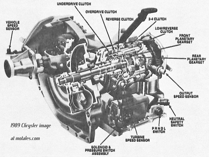  A604 (41TE) Automatic Transmission Assembly T150837 : כלי רכב